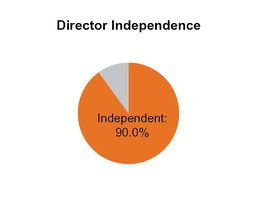 chart-5c0a644b0ab05e75b58.jpg