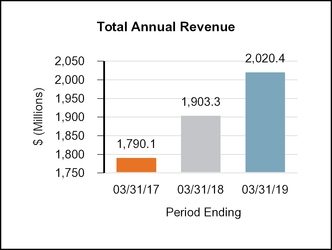 chart-032aa585a449f63cedfa15.jpg