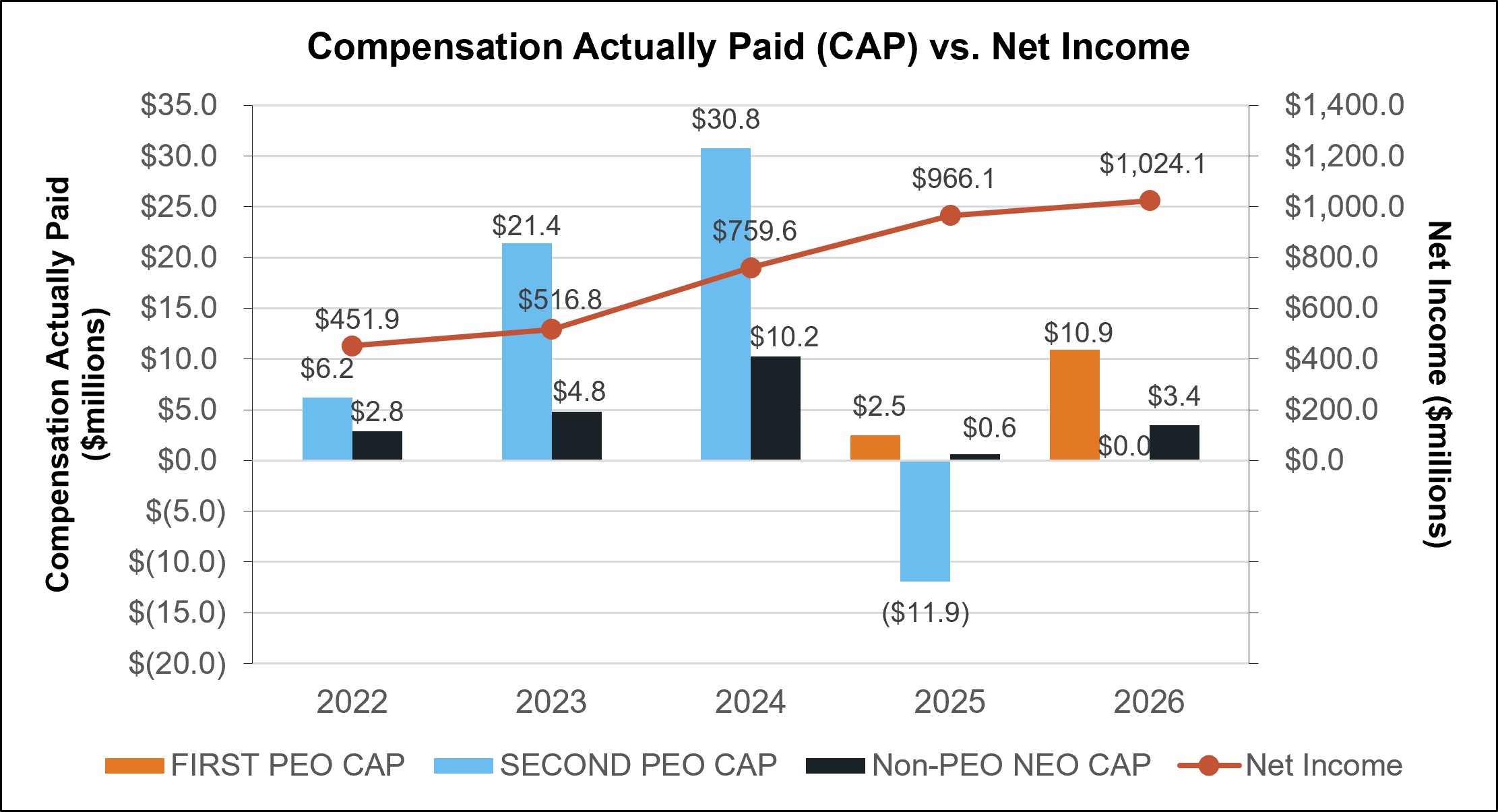 CAP v Net Inc.jpg
