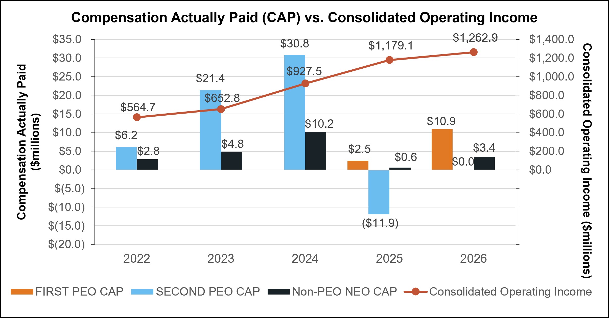 CAP v Operating Inc.jpg